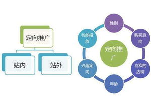 神話莉莉 以“調(diào)結(jié)構(gòu)”為核心的運(yùn)營(yíng)推廣與營(yíng)銷策劃案例
